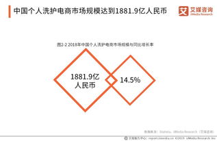 2019全球與中國(guó)個(gè)人洗護(hù)用品市場(chǎng)洞察 品類(lèi)趨勢(shì)與電商銷(xiāo)售新格局