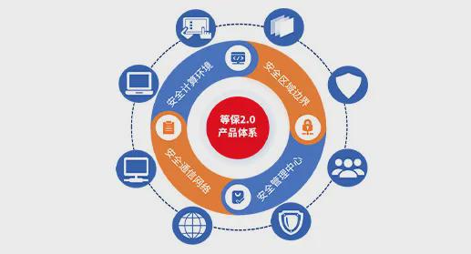 北信源終端安全一體化解決方案 護(hù)航醫(yī)療行業(yè)數(shù)字化轉(zhuǎn)型的堅(jiān)實(shí)盾牌